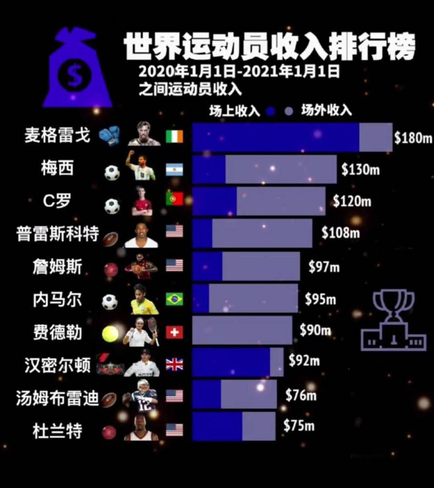 马特塔上轮联赛打入1球，一度帮助球队取得比分领先，个人表现出色。